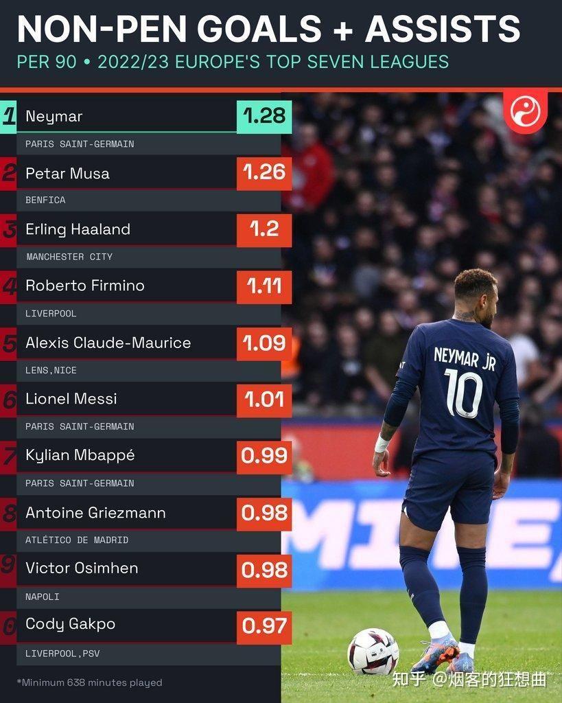 九游体育-内马尔新星比赛规则变更表现突出，曼联前途光明！比赛高潮迭起的简单介绍